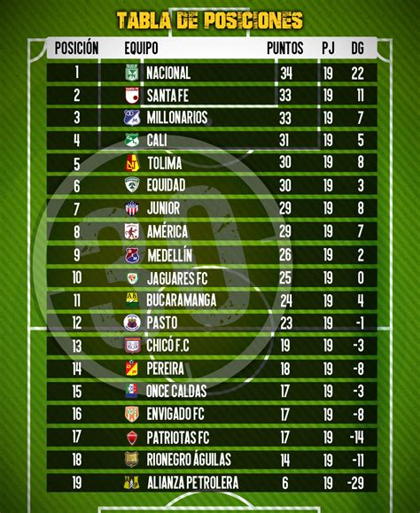 liga betplay tabla de posiciones